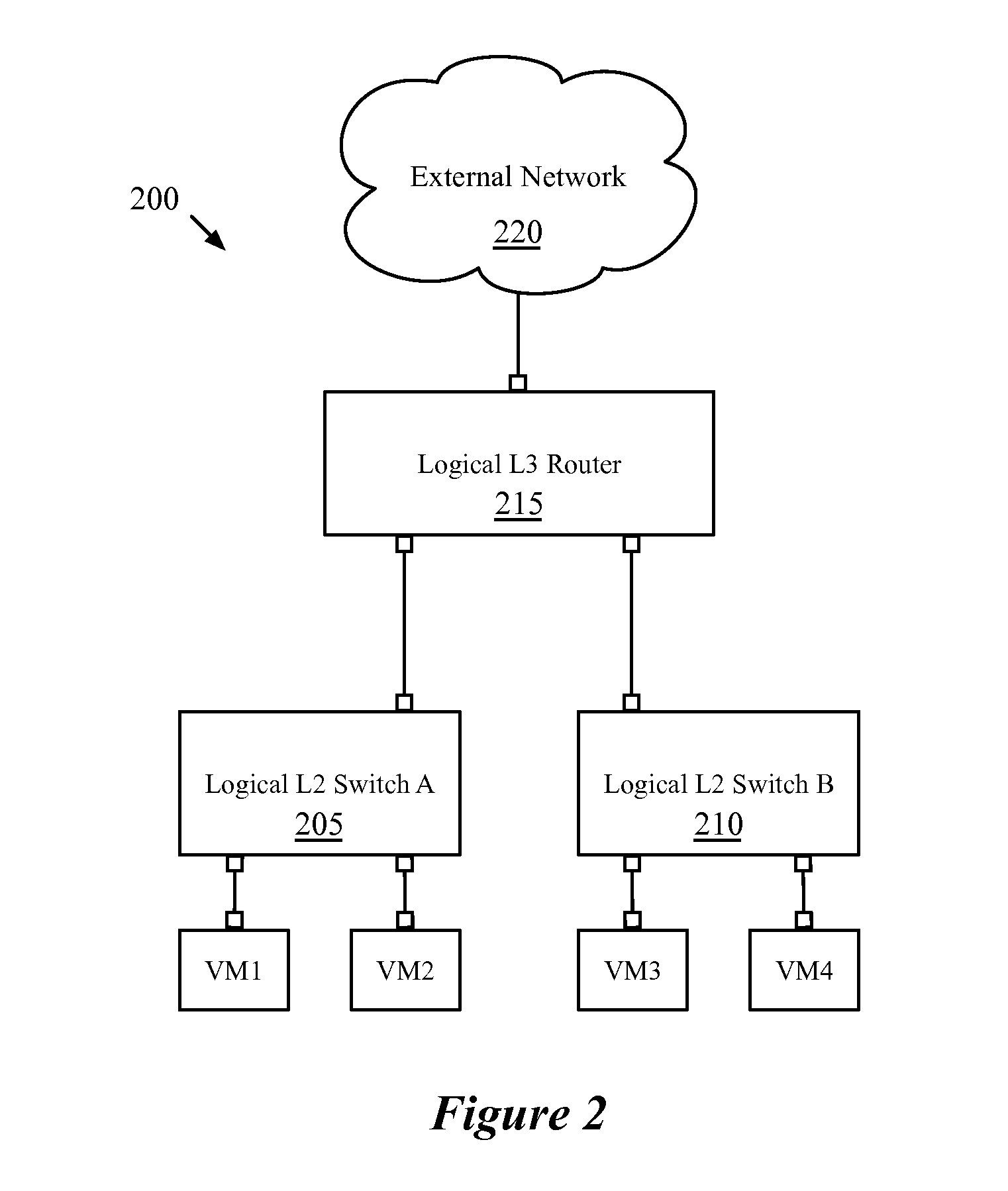 Static routes for logical routers