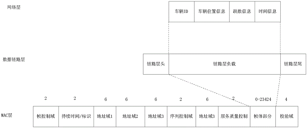 Vehicle density sensing system and vehicle density sensing method based on inter-vehicle communication