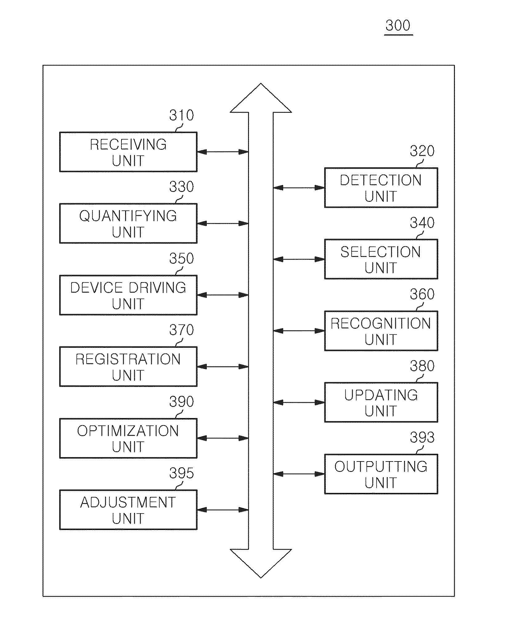 Method for face recognition