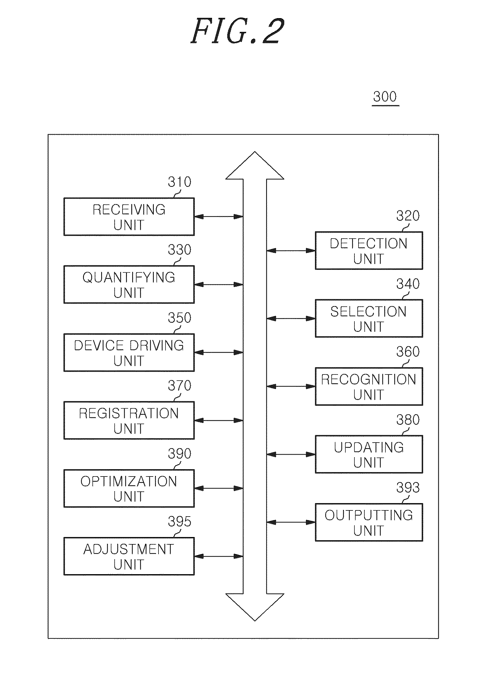 Method for face recognition