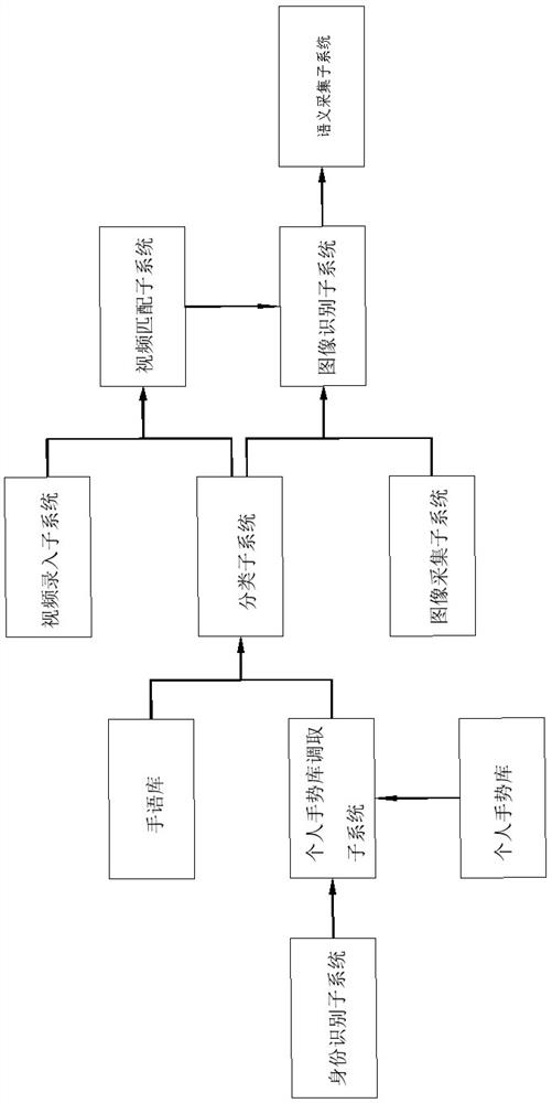 Special crowd gesture interaction information consultation and recognition system