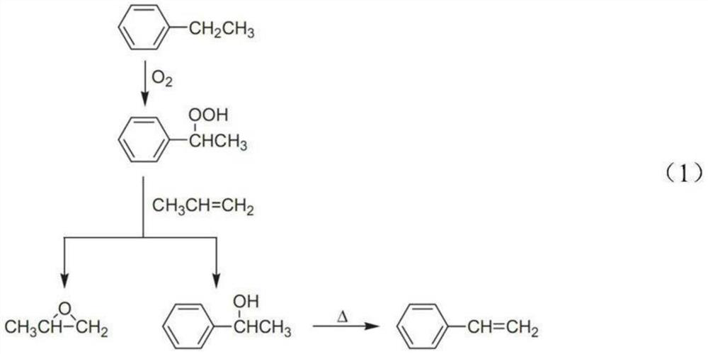 Method for preparing ethylbenzene hydroperoxide through ethylbenzene reactive distillation and reactive distillation tower thereof