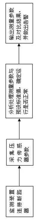 Intelligent device and method for monitoring switch-on spring performance of vacuum circuit breaker