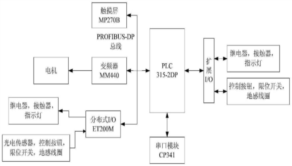 Multi-layer multi-unit large three-dimensional storage weighting control system