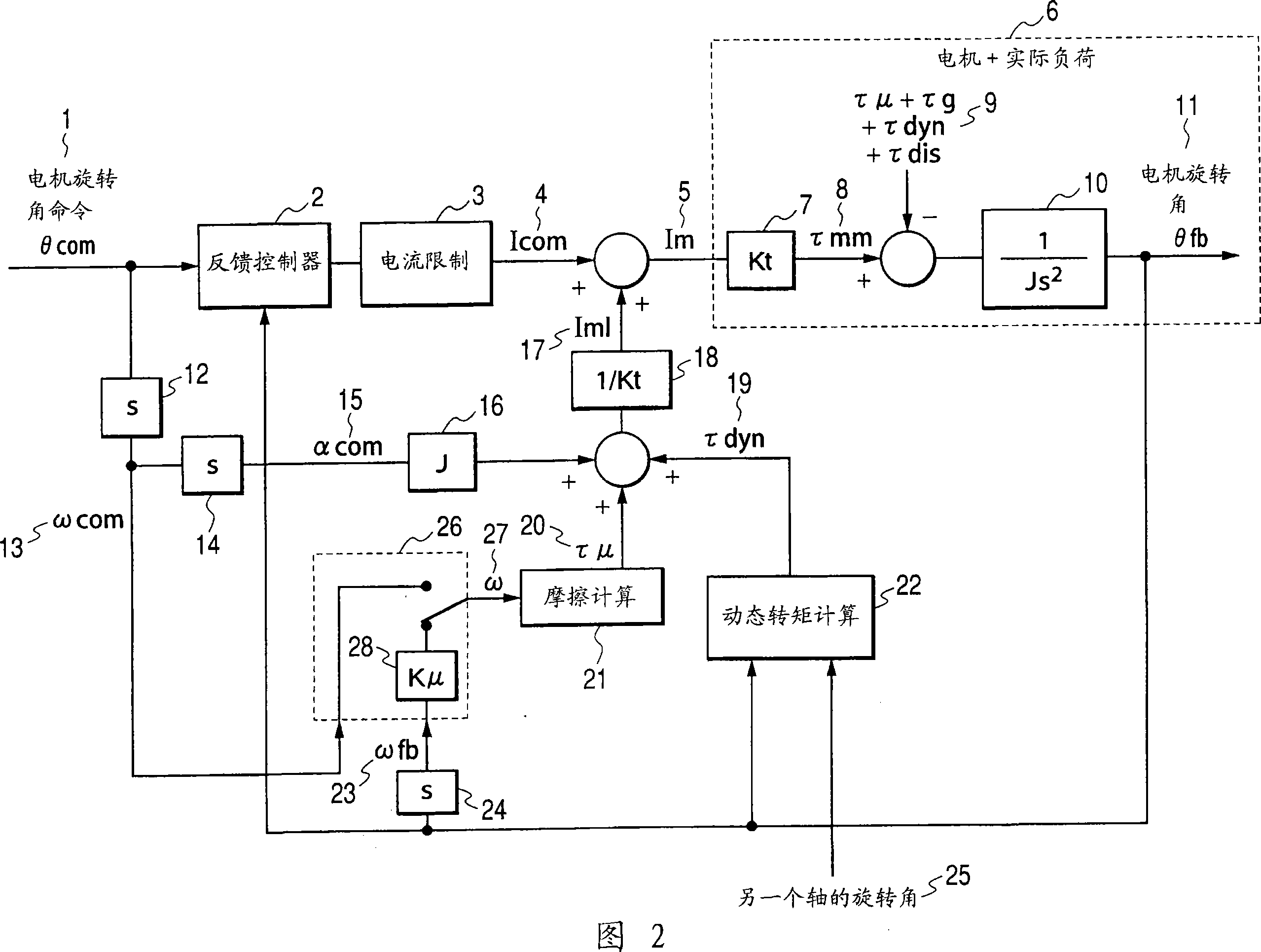 Robot arm control method and control device