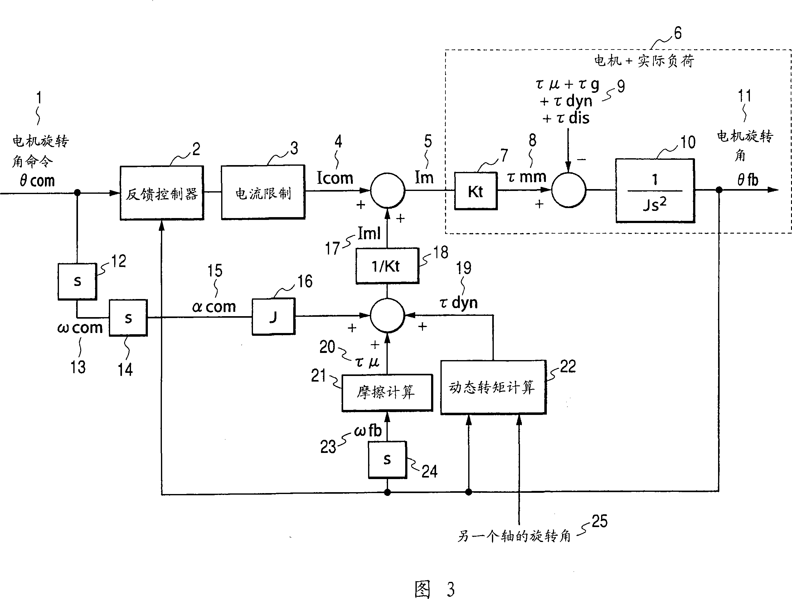 Robot arm control method and control device