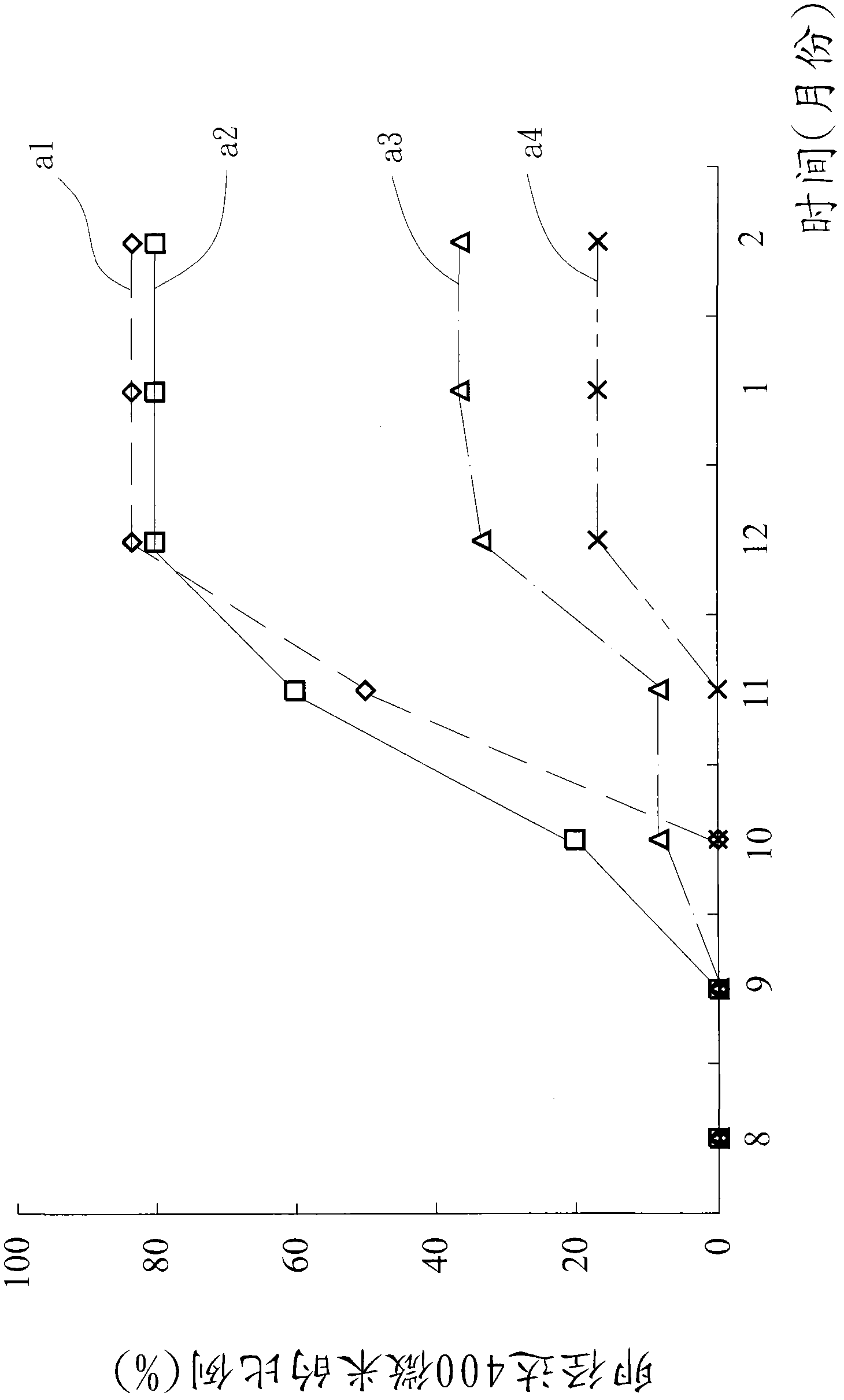 Synthetic decapeptide and method for promoting generation of fish yolk