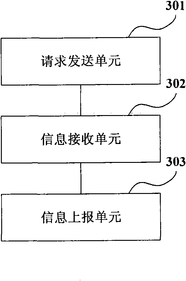 Method for measuring network signal coverage, network controller and communication system