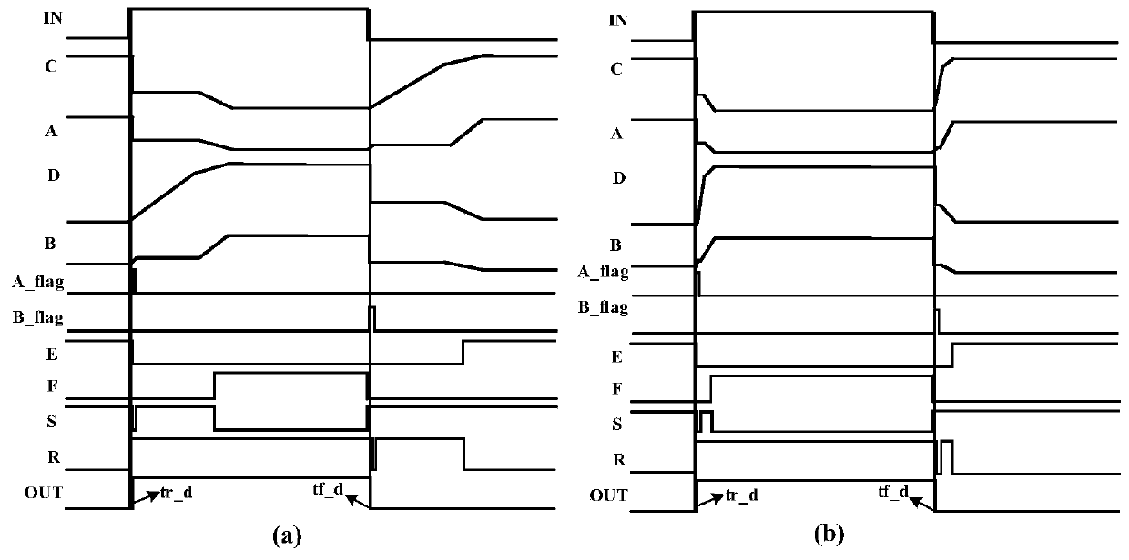 Level shifter applied to segmented driving circuit of wide bandgap power device