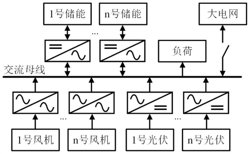 Distributed energy storage SOC control and integration method in AC microgrid island mode