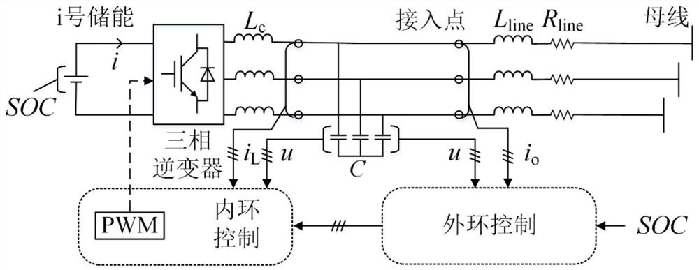 Distributed energy storage SOC control and integration method in AC microgrid island mode