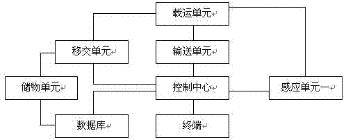 Building-based package delivery's package transfer system