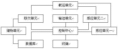 Building-based package delivery's package transfer system