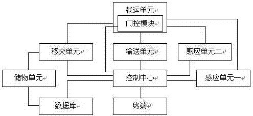 Building-based package delivery's package transfer system