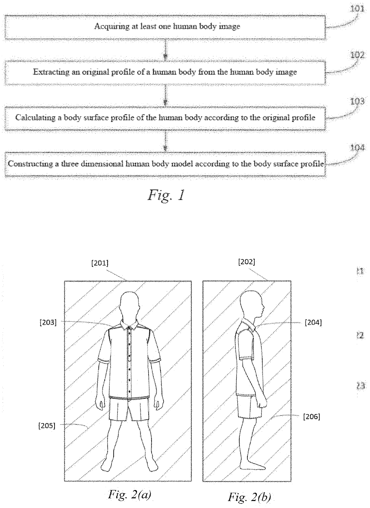 Method and/or system for reconstructing from images a personalized 3D human body model and thereof