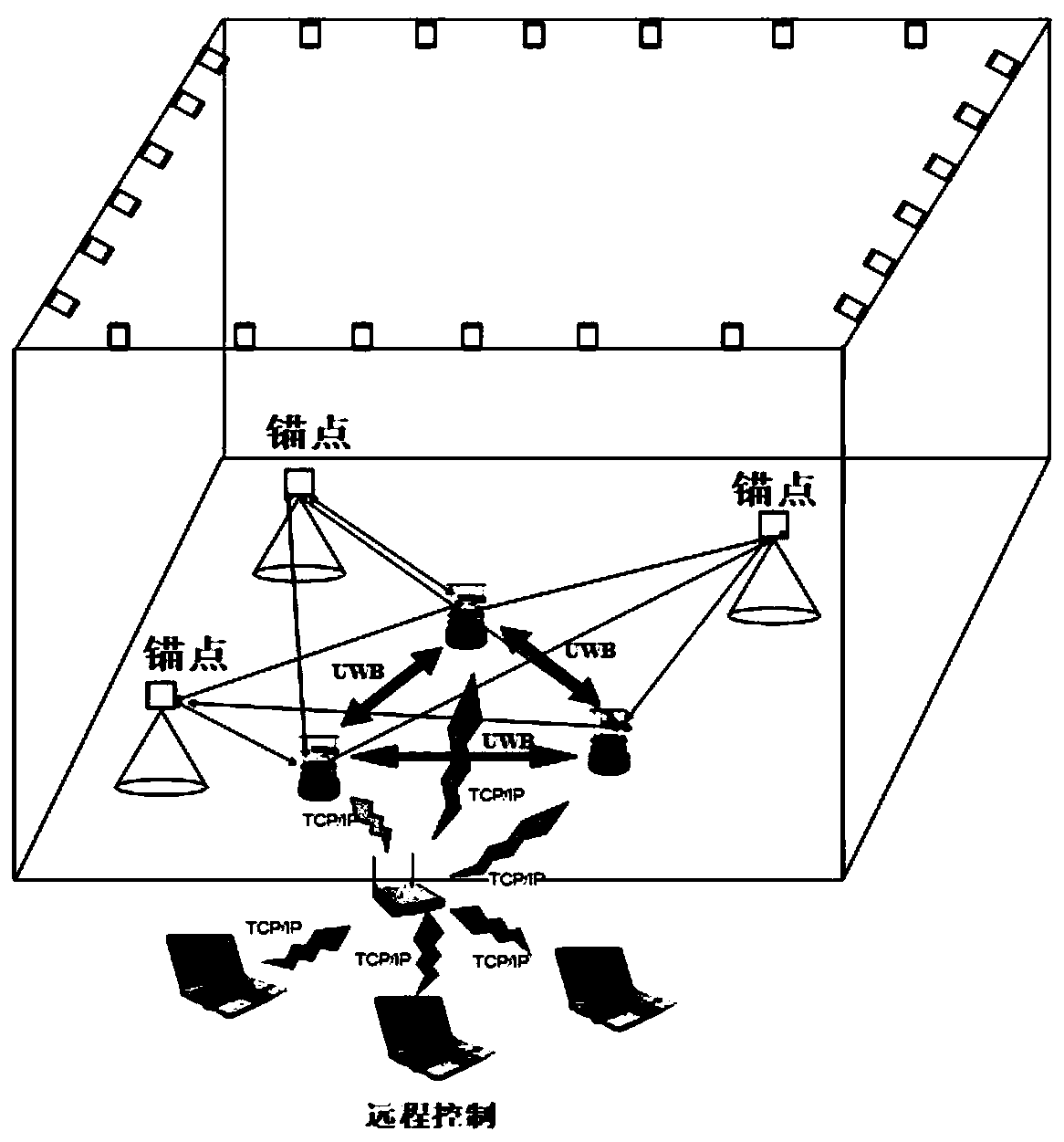 Multi-mobile-robot high-precision collaborative tracking method based on ultra-wideband technology