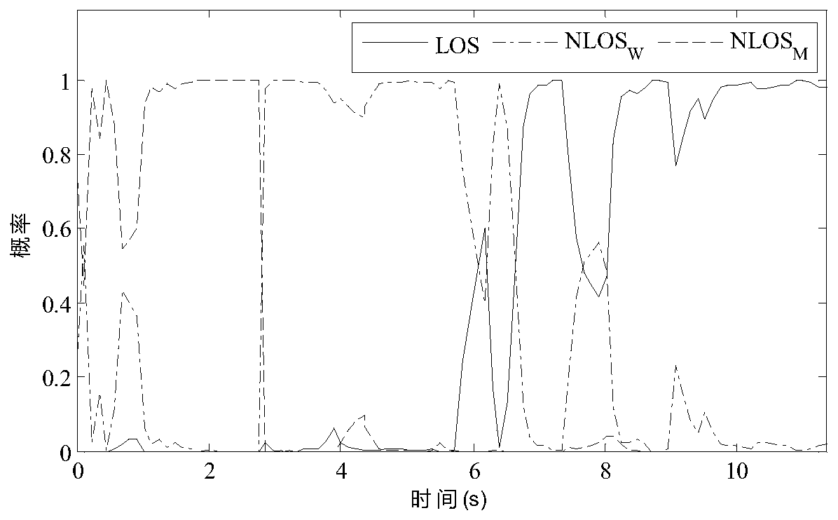 Multi-mobile-robot high-precision collaborative tracking method based on ultra-wideband technology