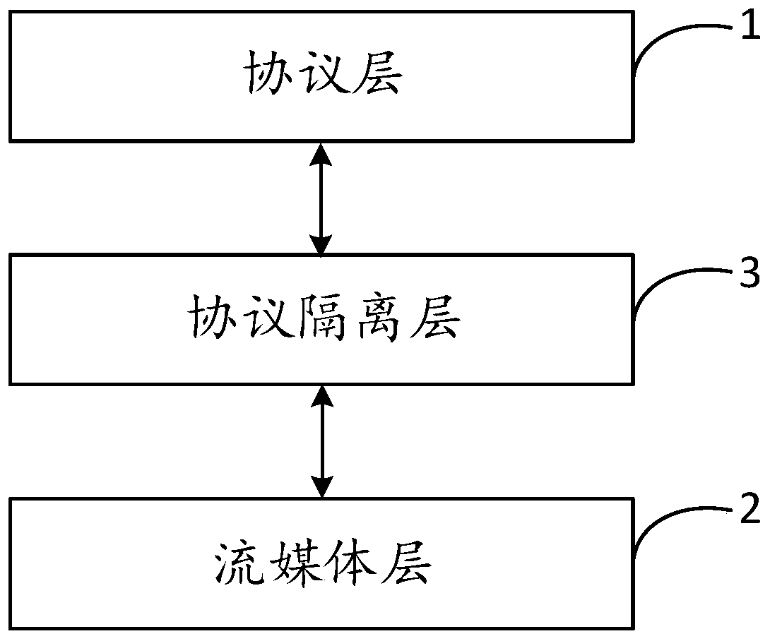 Converged communication streaming media scheduling system and scheduling method thereof