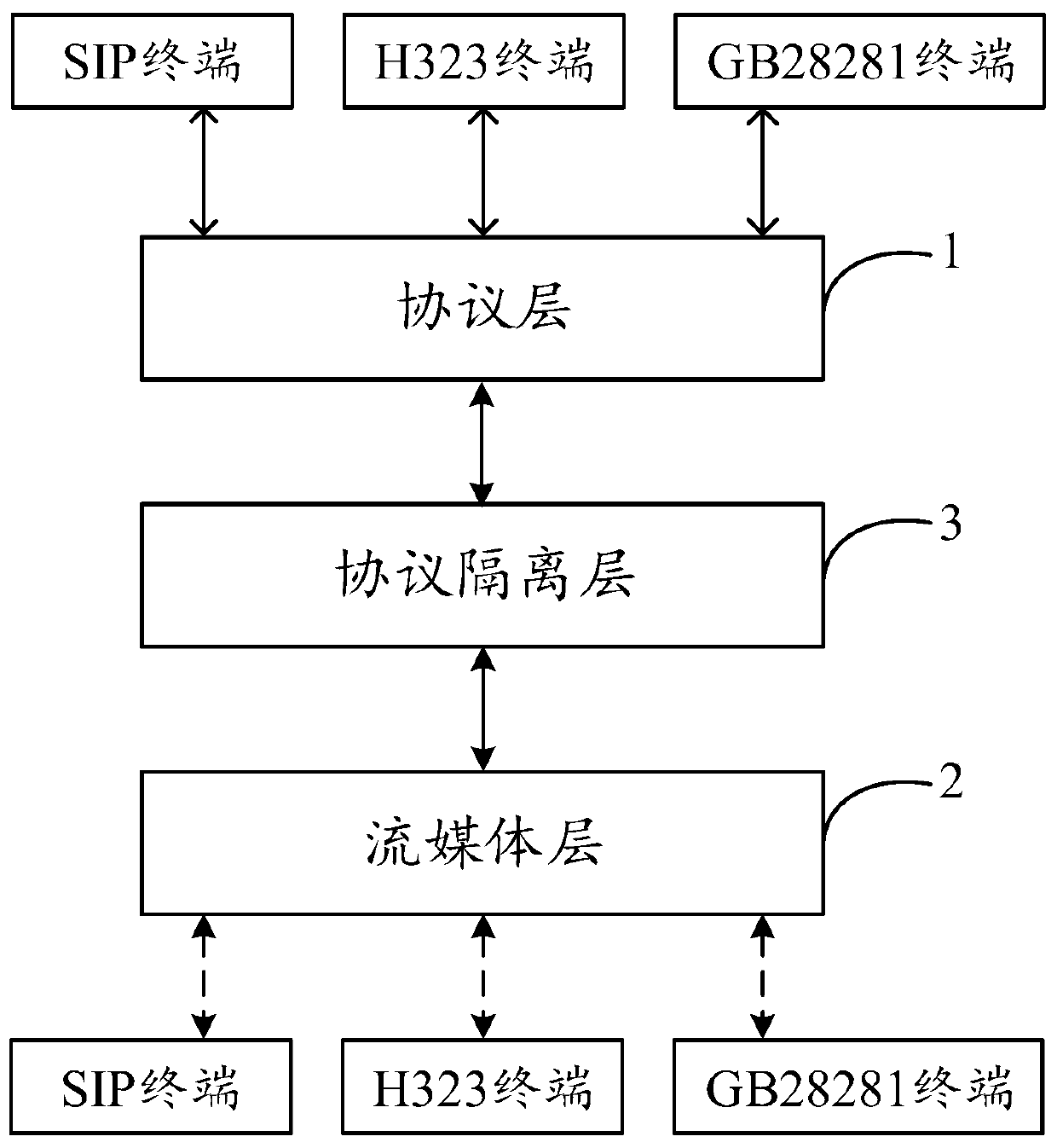 Converged communication streaming media scheduling system and scheduling method thereof