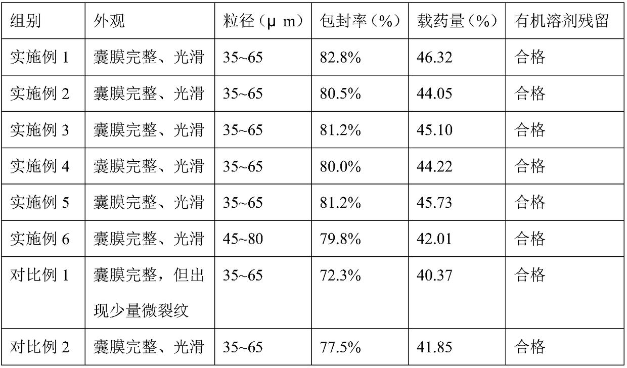 A kind of aureomycin microcapsule premix and preparation method thereof