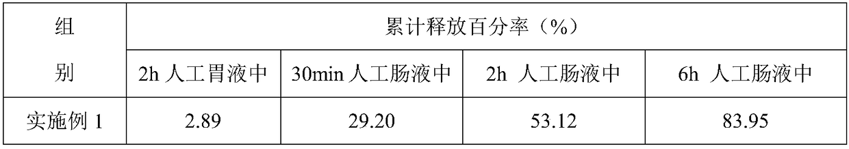 A kind of aureomycin microcapsule premix and preparation method thereof