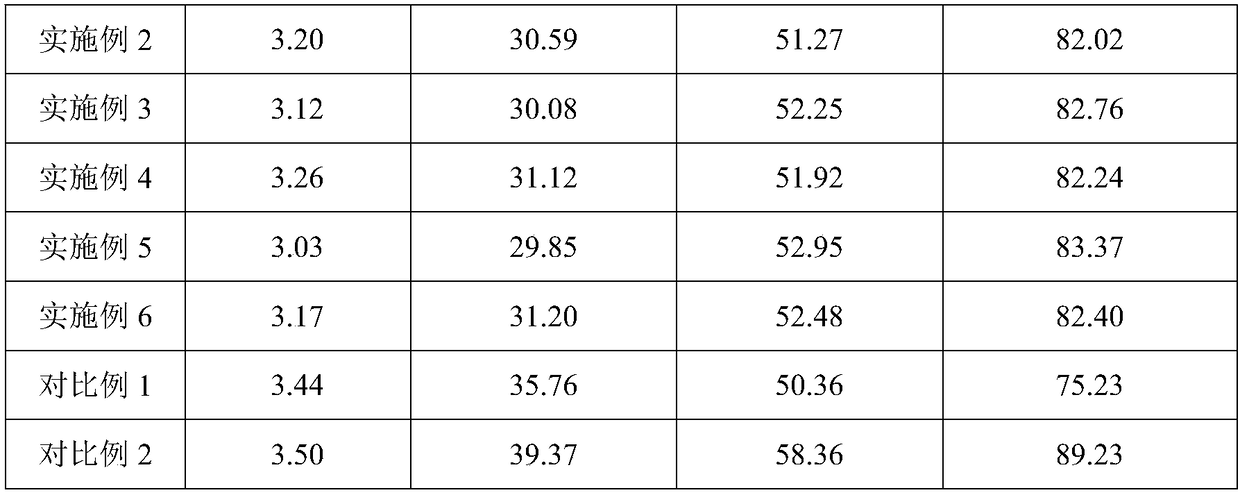 A kind of aureomycin microcapsule premix and preparation method thereof