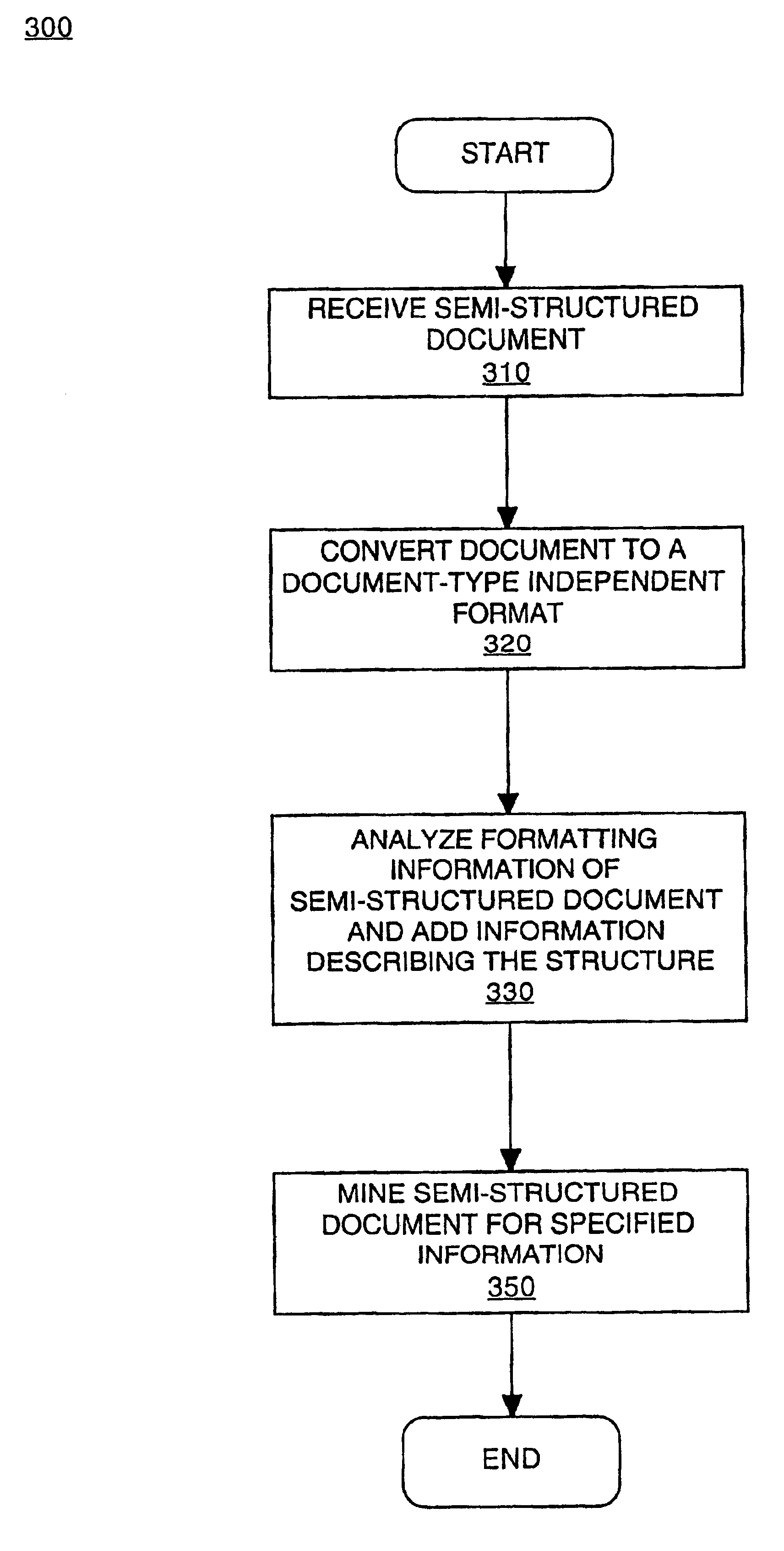 Method for content mining of semi-structured documents