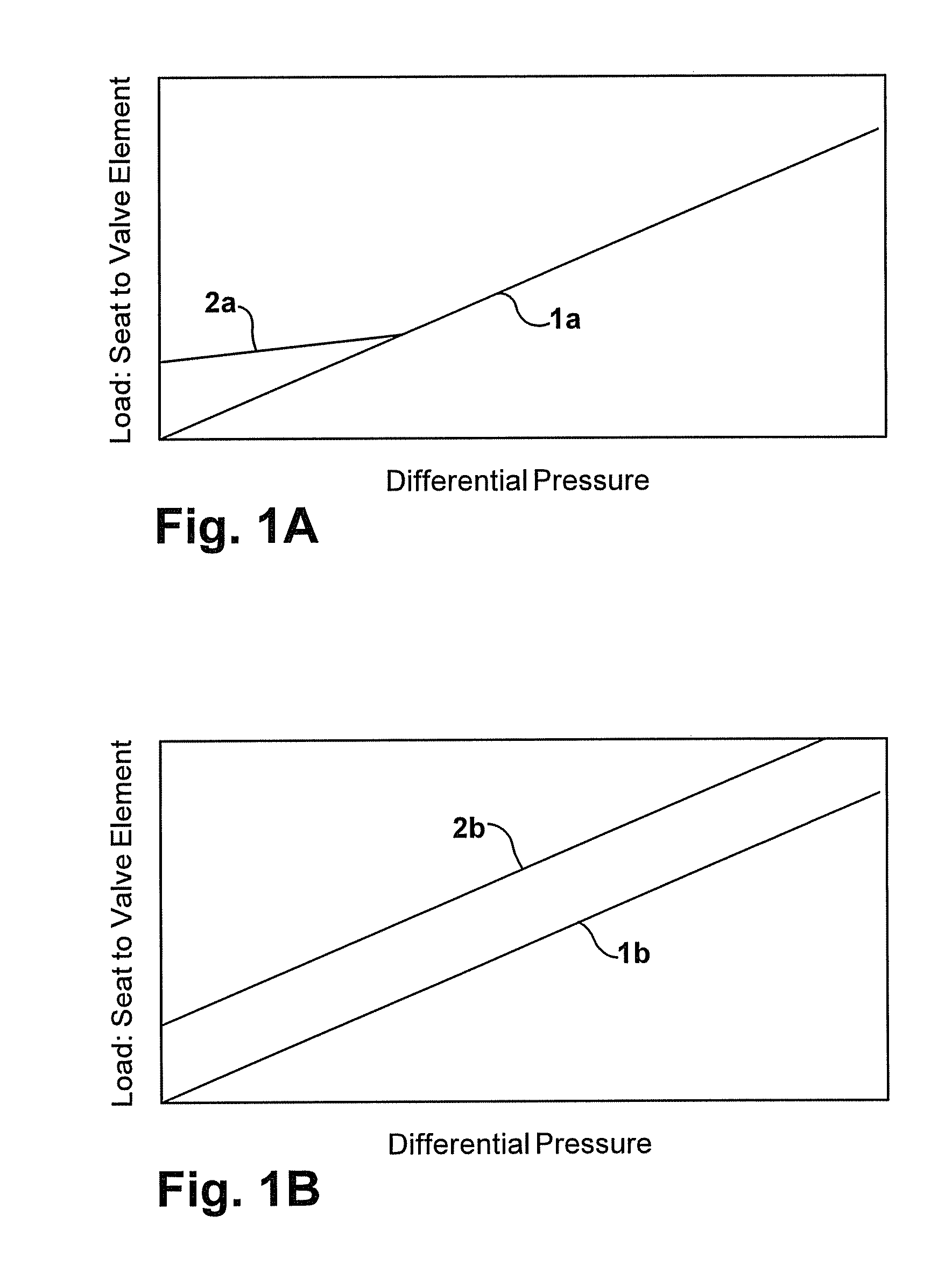 Valve sealing arrangements and methods