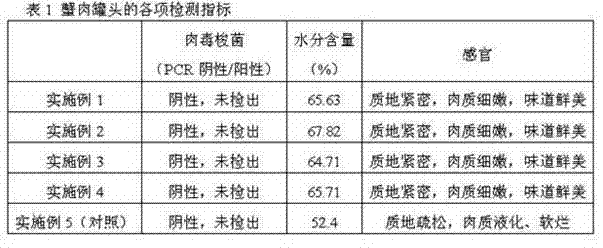 Processing method for keeping tenderness of canned crab meat