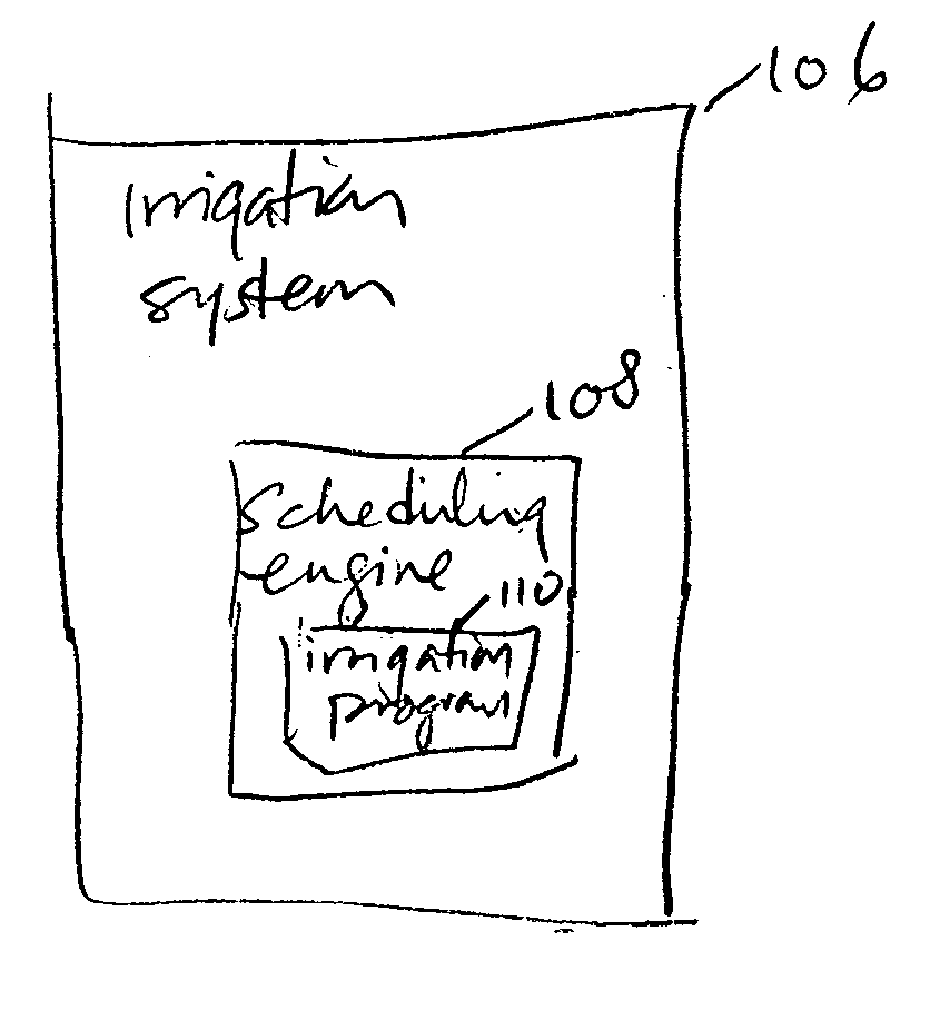 Method and system for providing offset to computed evapotranspiration values