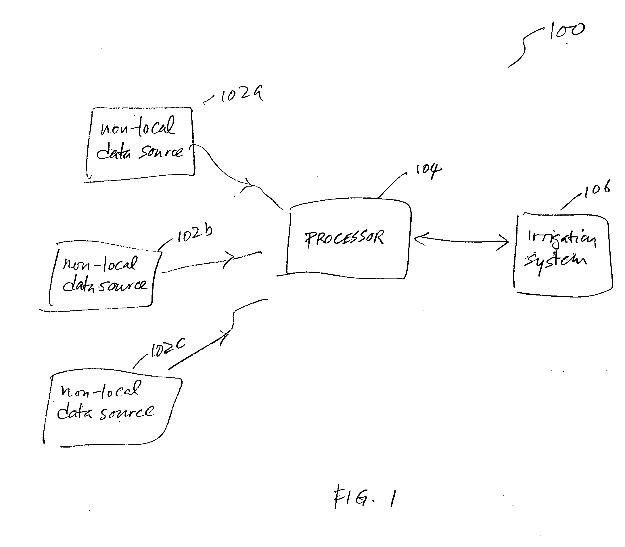 Method and system for providing offset to computed evapotranspiration values