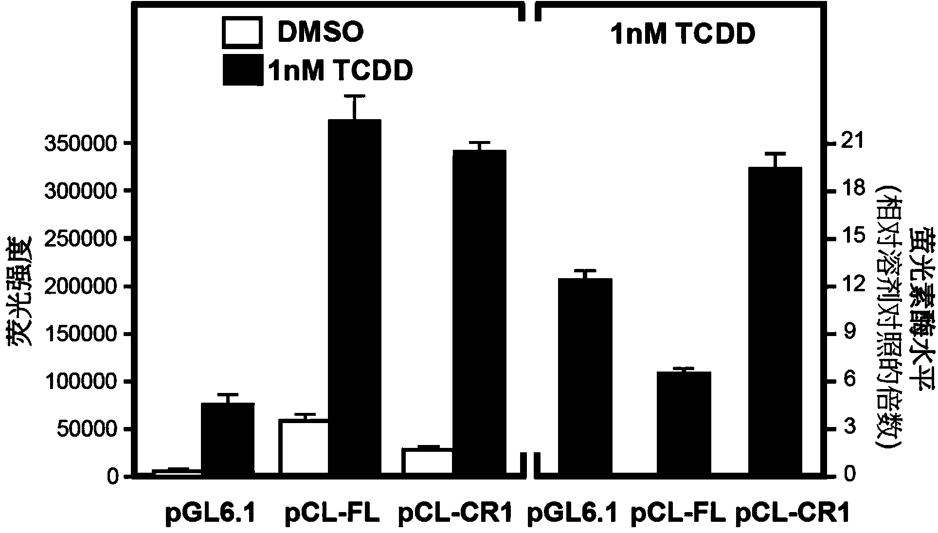 Recombinant vector used for biologically detecting dioxin substances