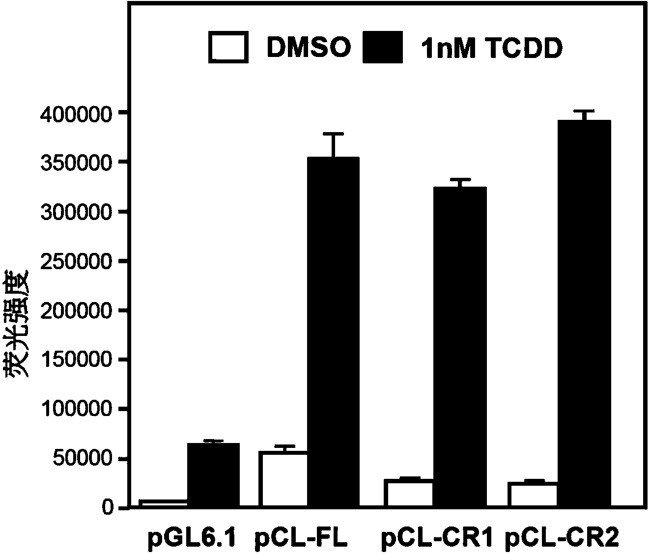 Recombinant vector used for biologically detecting dioxin substances