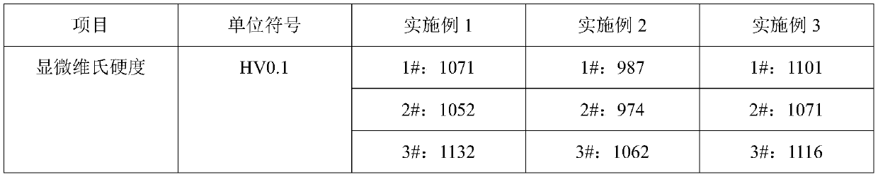 Amorphous thermal spraying material resistant to high temperature corrosion and wear