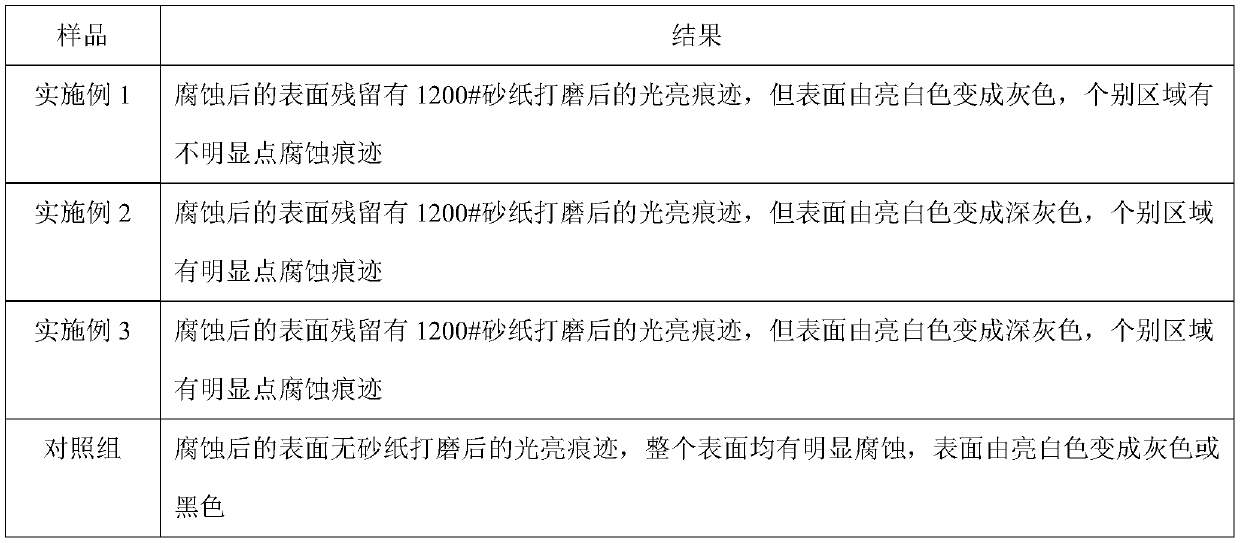 Amorphous thermal spraying material resistant to high temperature corrosion and wear