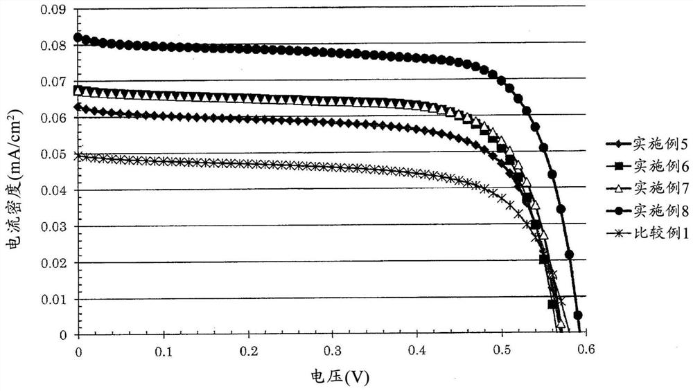 Separator composition, separator, and manufacturing method and use thereof