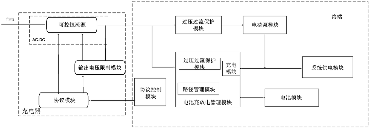 A charging system and method