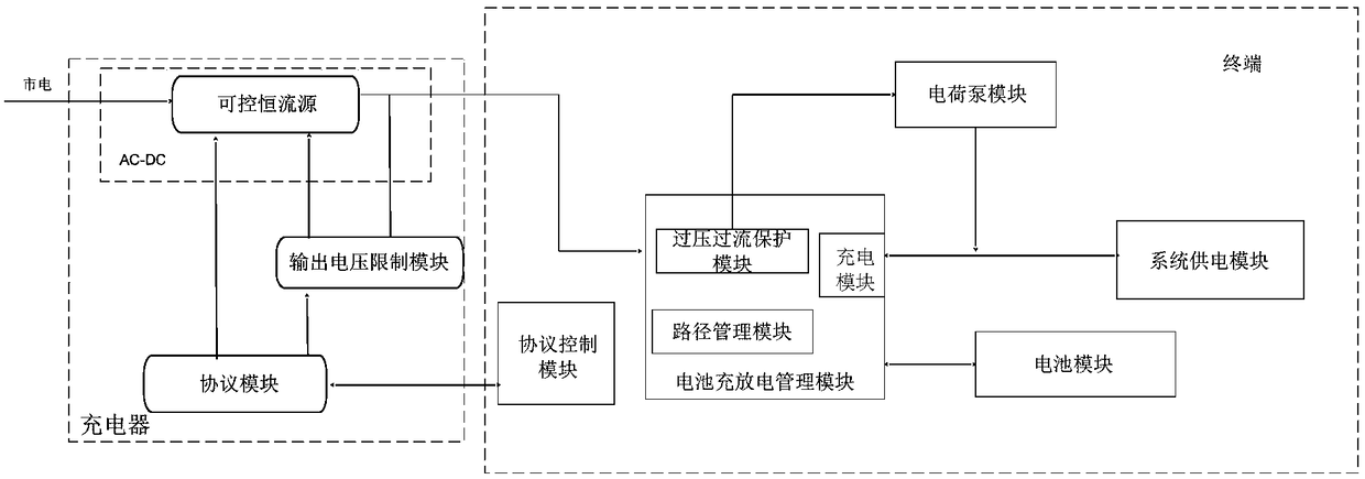 A charging system and method