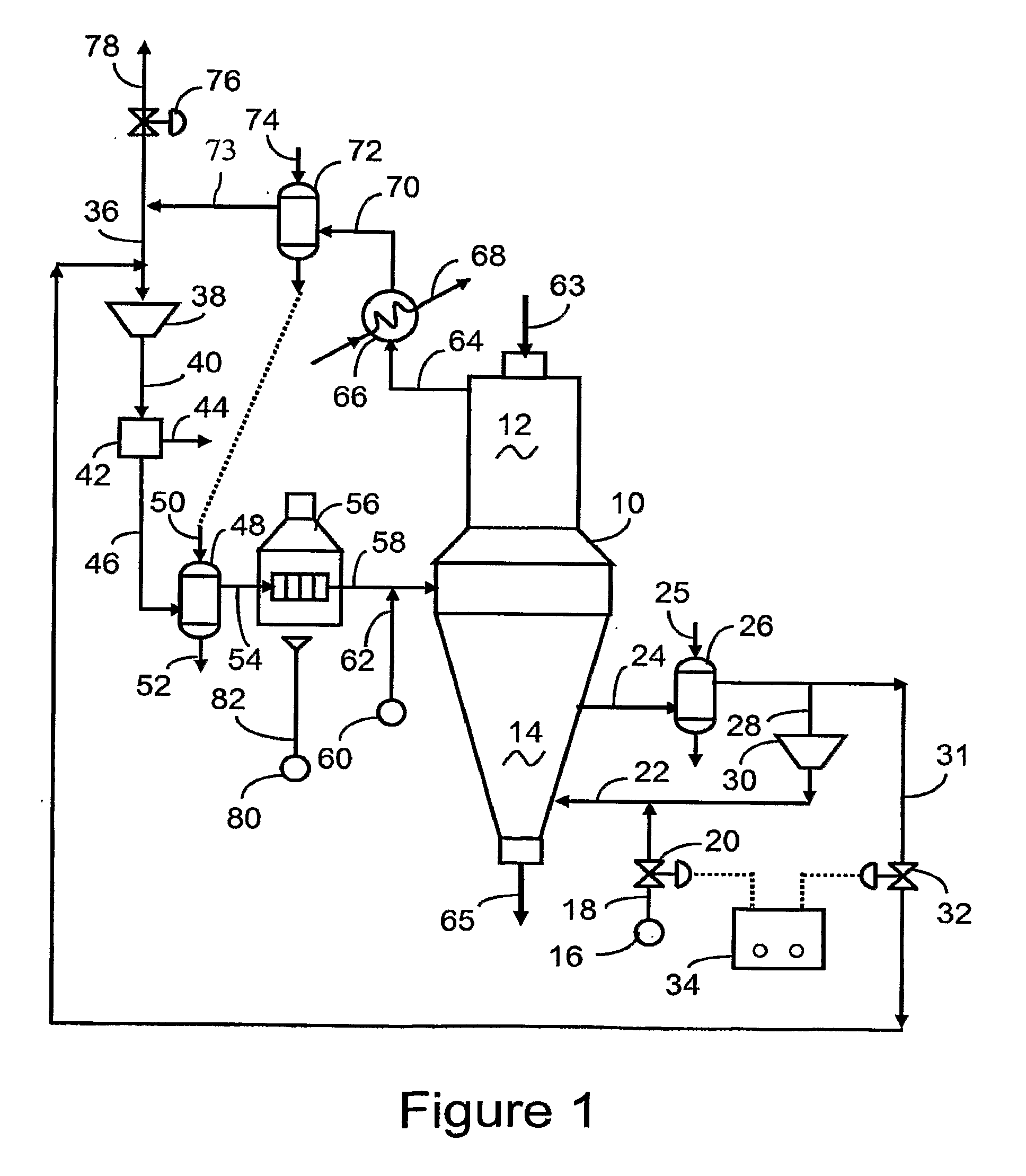 Method for the direct reduction of iron oxides to metallic iron utilizing coke oven gas or the like