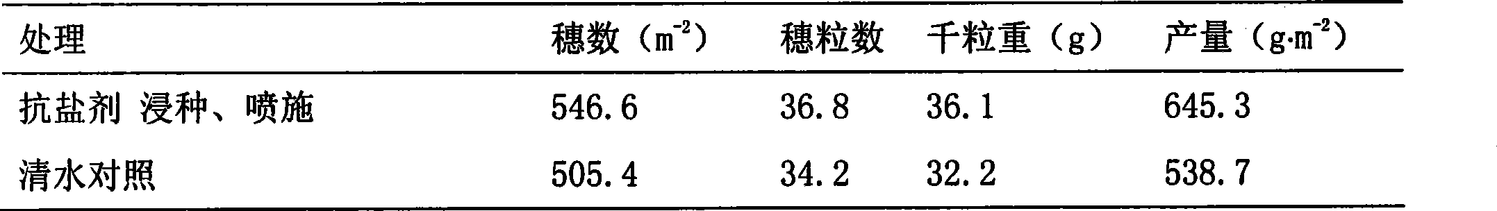 Salt-resistance formulation for improving salt resistance of wheat and method of use thereof