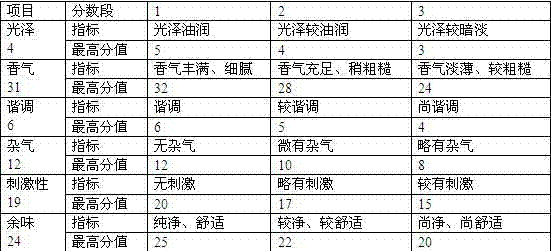 Formula of tobacco charging essence with fragrant mow extract