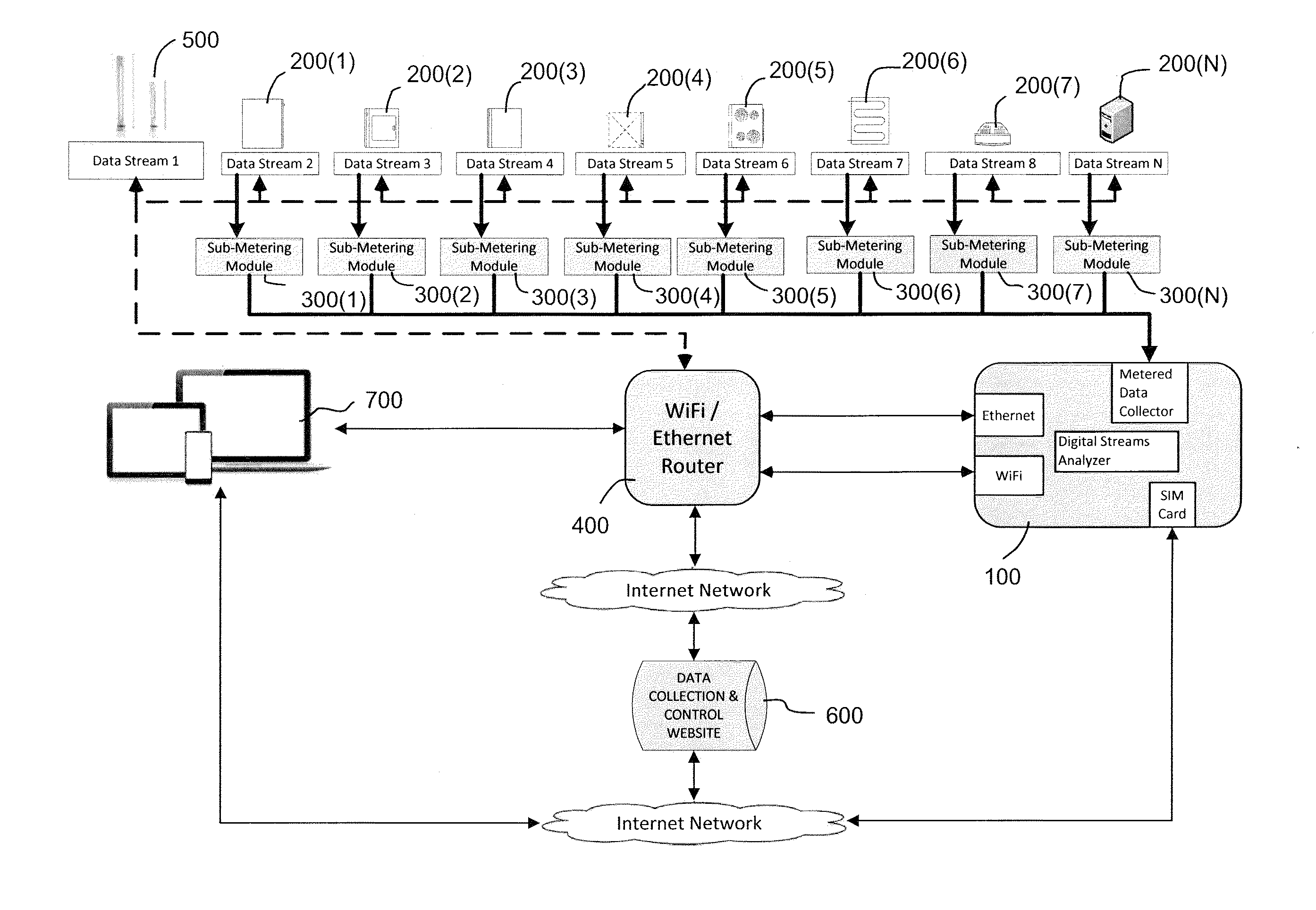 Electronic hub appliances used for collecting, storing, and processing potentially massive periodic data streams indicative of real-time or other measuring parameters