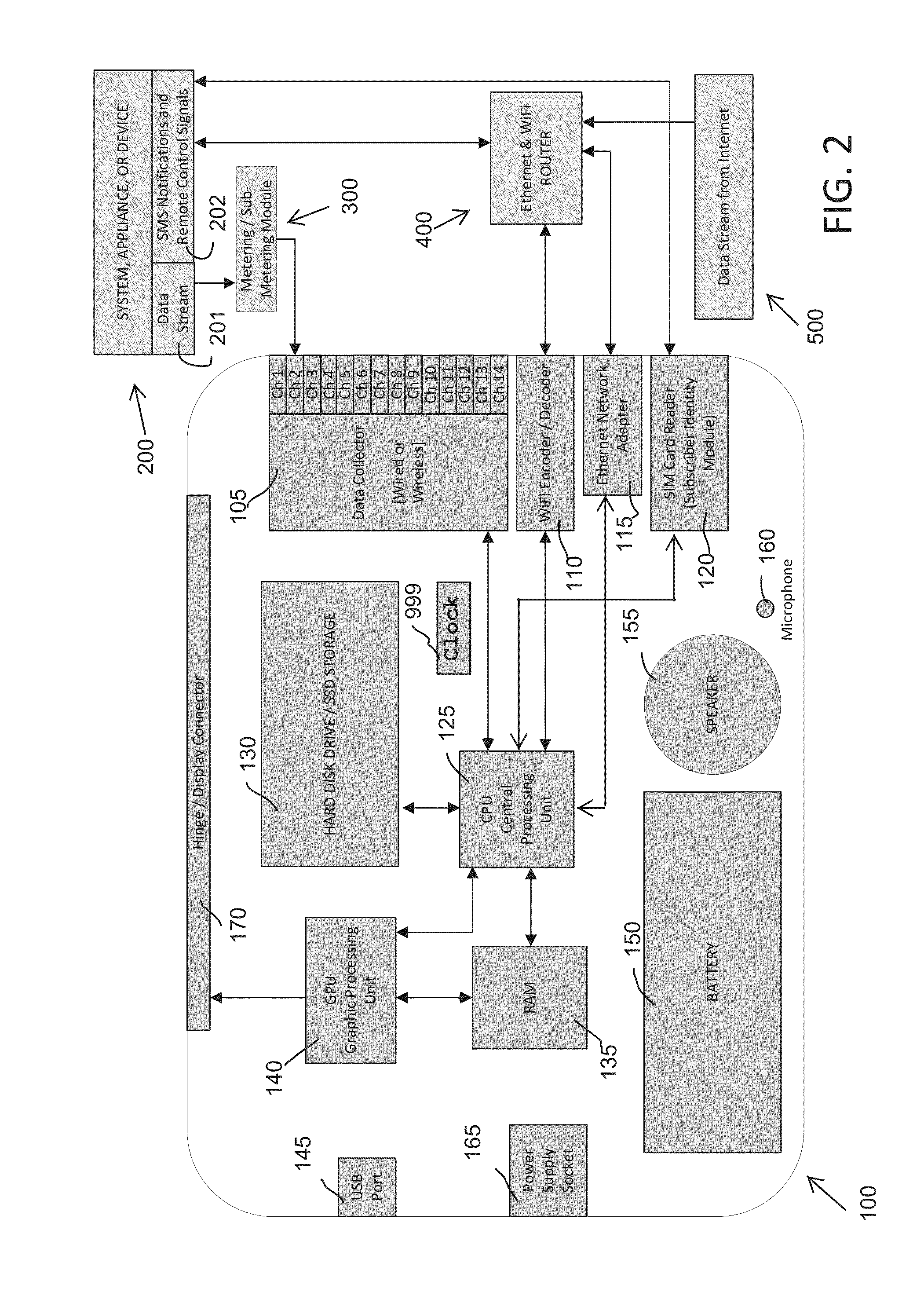 Electronic hub appliances used for collecting, storing, and processing potentially massive periodic data streams indicative of real-time or other measuring parameters