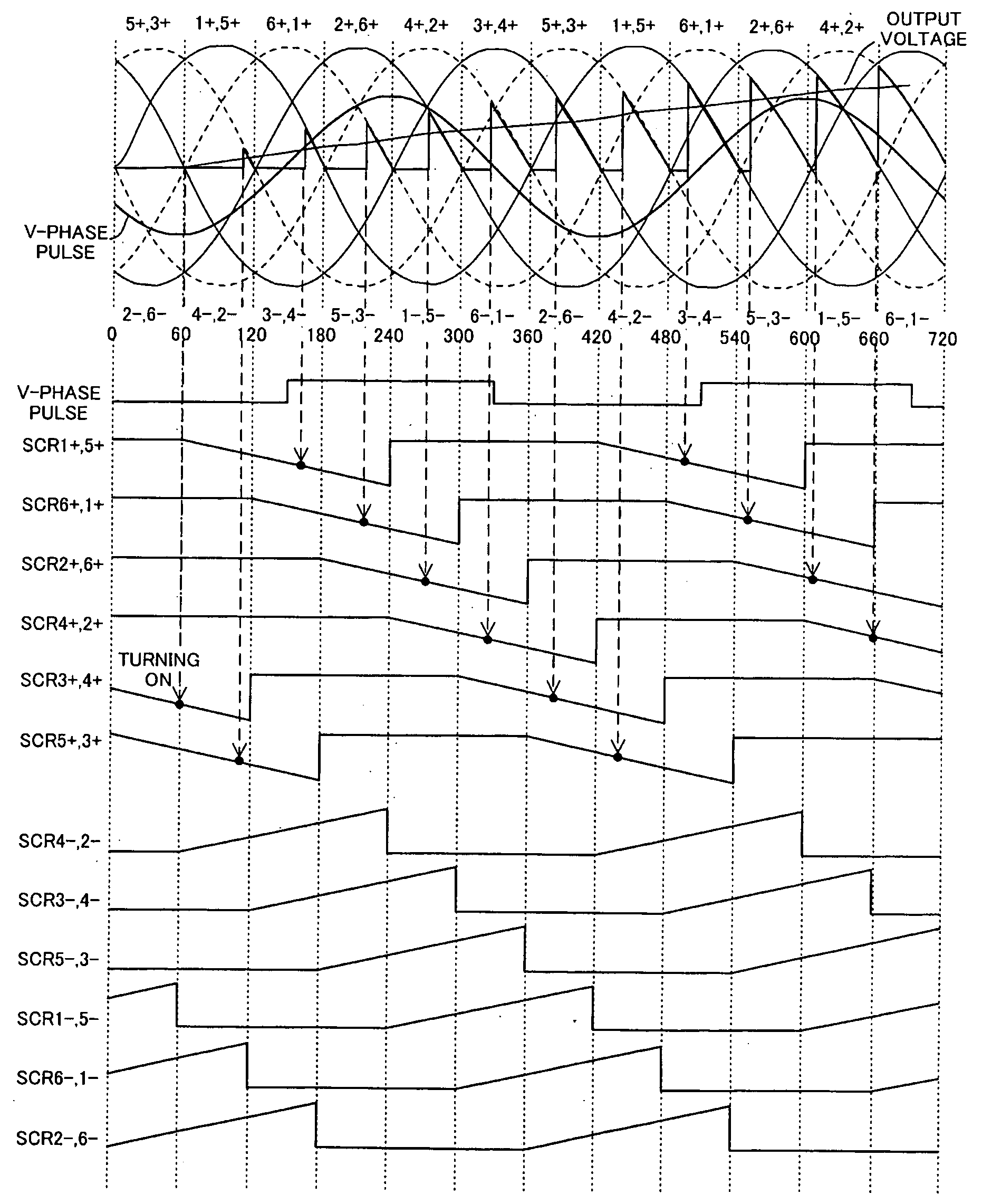 Cycloconverter generator