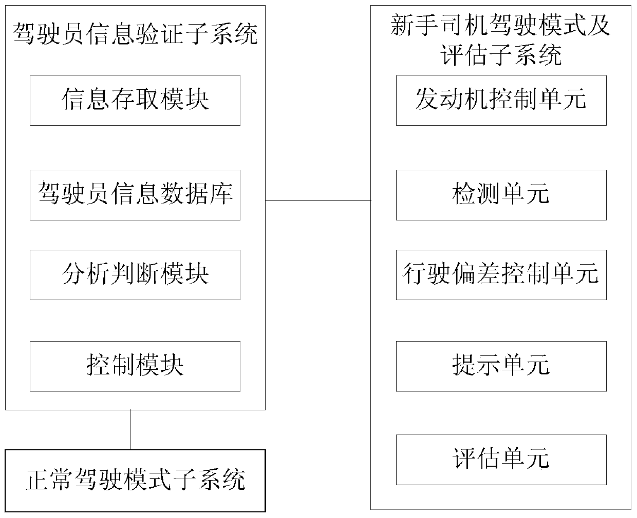 Driver assistance system for novice drivers