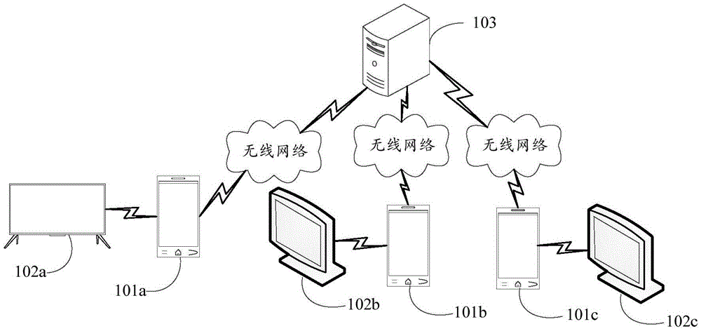 Method and device for joining group