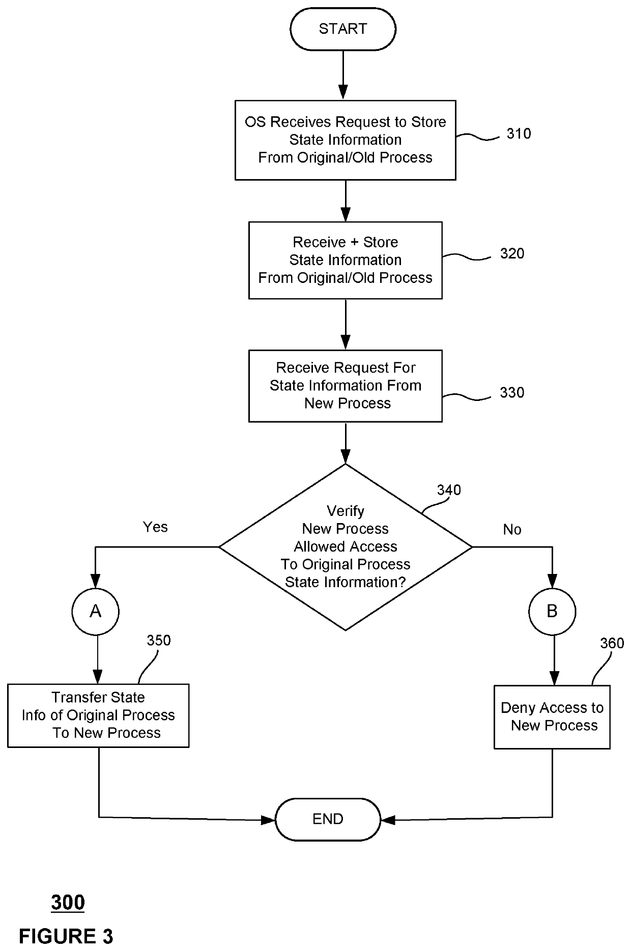 Transferral Of Process State And/Or Components In Computing Environments