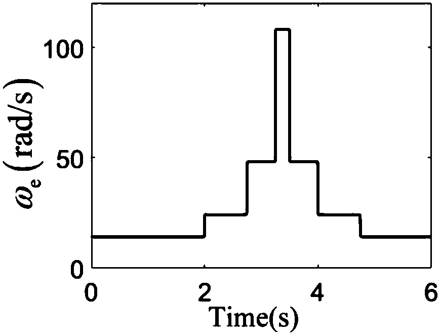 Voltage model stator flux linkage estimation method