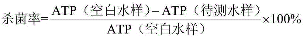 Rapid evaluation method of oil field reinjection water sterilizing agent