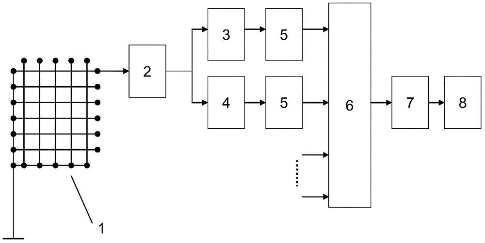 Stress distribution monitoring device and method